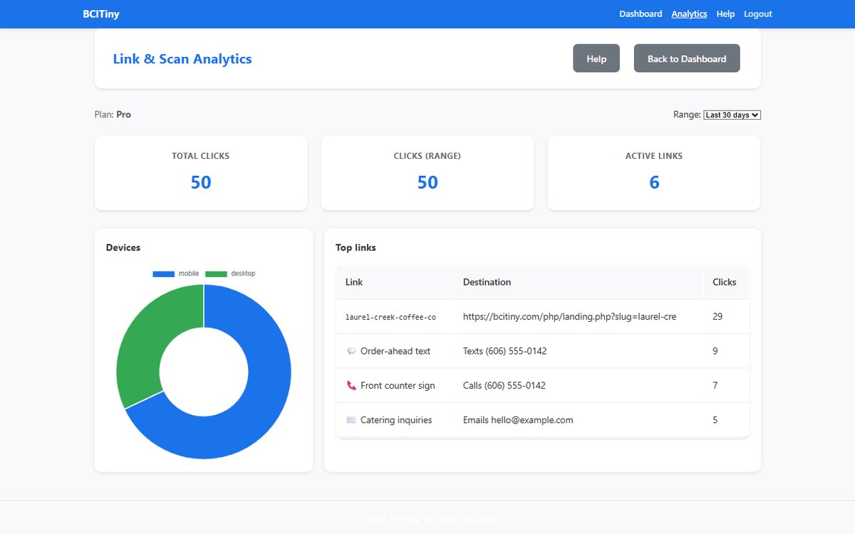 BCITiny analytics dashboard showing QR scans and link clicks